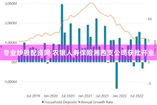 专业炒股配资网 农银人寿保险湘西支公司获批开业