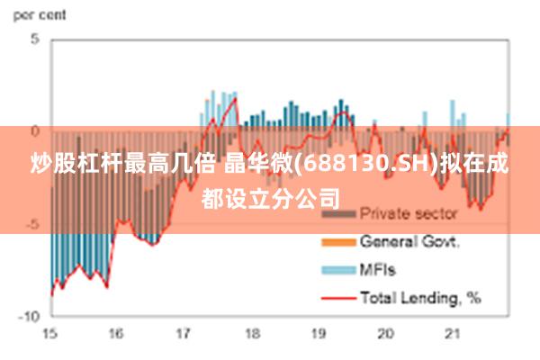 炒股杠杆最高几倍 晶华微(688130.SH)拟在成都设立分公司