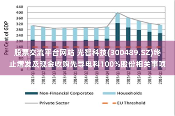 股票交流平台网站 光智科技(300489.SZ)终止增发及现金收购先导电科100%股份相关事项