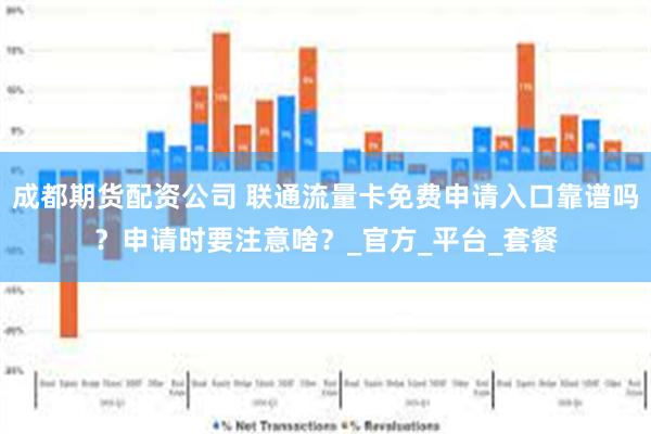成都期货配资公司 联通流量卡免费申请入口靠谱吗？申请时要注意啥？_官方_平台_套餐