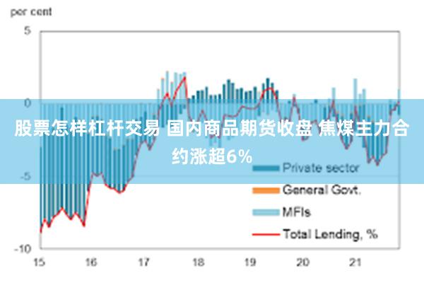 股票怎样杠杆交易 国内商品期货收盘 焦煤主力合约涨超6%